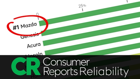 Mazda de Magog : des véhicules parmi les plus sécuritaires