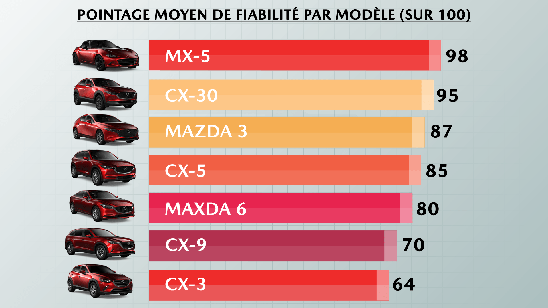Groupe beaucage mazda récompenses mazda 2021 2