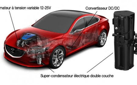 Système I-ELOOP de Mazda